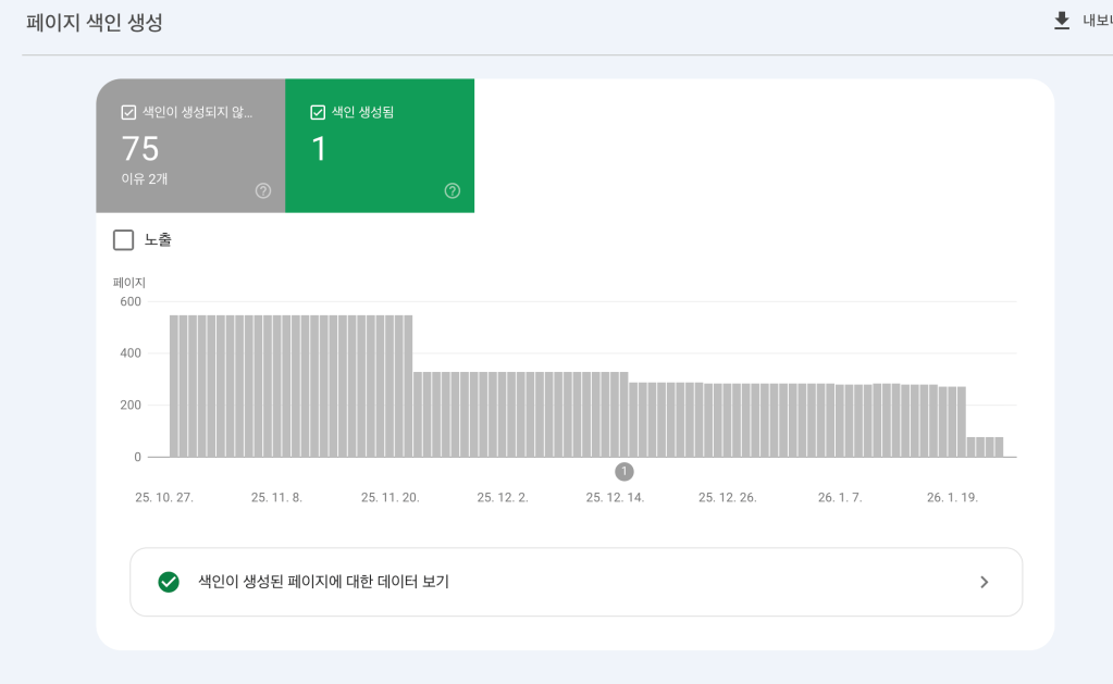 Indexing page written in korean , search console