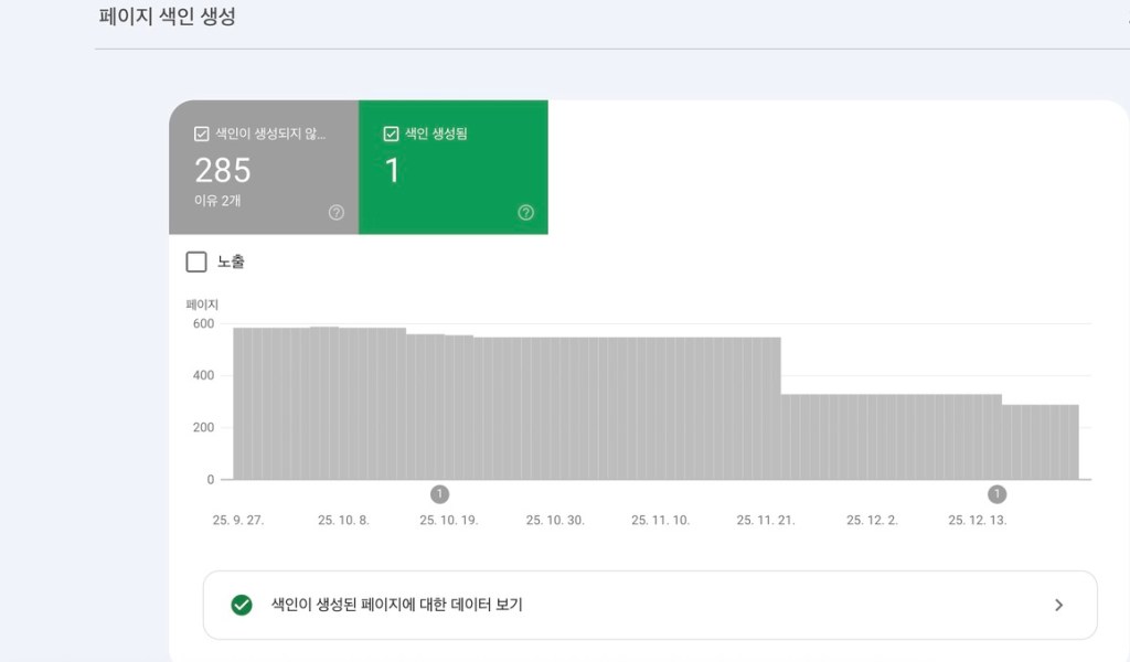 Indexing page written in korean , search console